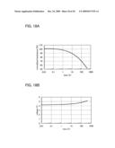 Composition, Method for Manufacturing Thin Film, and Method for Manufacturing Light-Emitting Element diagram and image