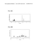 Composition, Method for Manufacturing Thin Film, and Method for Manufacturing Light-Emitting Element diagram and image