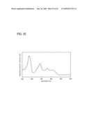 Composition, Method for Manufacturing Thin Film, and Method for Manufacturing Light-Emitting Element diagram and image