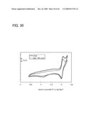 Composition, Method for Manufacturing Thin Film, and Method for Manufacturing Light-Emitting Element diagram and image