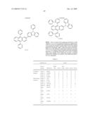 Composition, Method for Manufacturing Thin Film, and Method for Manufacturing Light-Emitting Element diagram and image