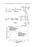 MICROPOROUS CARBON AND METHOD FOR MAKING THE SAME diagram and image