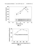 MICROPOROUS CARBON AND METHOD FOR MAKING THE SAME diagram and image