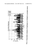 Variants at chr8q24.21 confer risk of cancer diagram and image