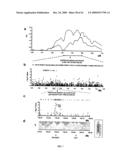 Variants at chr8q24.21 confer risk of cancer diagram and image