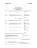 Variants at chr8q24.21 confer risk of cancer diagram and image