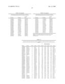 Variants at chr8q24.21 confer risk of cancer diagram and image