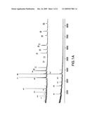 METHODS AND COMPOSITIONS FOR DISEASE PROGNOSIS BASED ON NUCLEIC ACID METHYLATION diagram and image