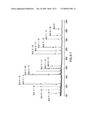 METHODS AND COMPOSITIONS FOR DISEASE PROGNOSIS BASED ON NUCLEIC ACID METHYLATION diagram and image