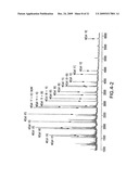 METHODS AND COMPOSITIONS FOR DISEASE PROGNOSIS BASED ON NUCLEIC ACID METHYLATION diagram and image