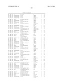 METHODS AND COMPOSITIONS FOR DISEASE PROGNOSIS BASED ON NUCLEIC ACID METHYLATION diagram and image