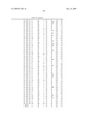 METHODS AND COMPOSITIONS FOR DISEASE PROGNOSIS BASED ON NUCLEIC ACID METHYLATION diagram and image