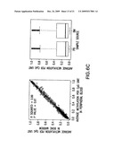 METHODS AND COMPOSITIONS FOR DISEASE PROGNOSIS BASED ON NUCLEIC ACID METHYLATION diagram and image