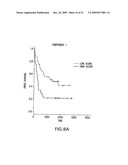 METHODS AND COMPOSITIONS FOR DISEASE PROGNOSIS BASED ON NUCLEIC ACID METHYLATION diagram and image