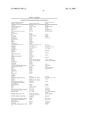 Proteolytic Markers as Diagnostic Biomarkers for Cancer, Organ Injury and Muscle Rehabilitation/Exercise Overtraining diagram and image