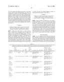 Proteolytic Markers as Diagnostic Biomarkers for Cancer, Organ Injury and Muscle Rehabilitation/Exercise Overtraining diagram and image