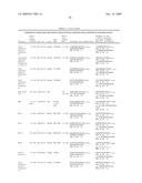 Proteolytic Markers as Diagnostic Biomarkers for Cancer, Organ Injury and Muscle Rehabilitation/Exercise Overtraining diagram and image