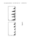 High-throughput assay for sugar-mediated drug transport diagram and image