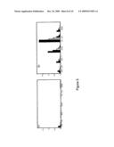 High-throughput assay for sugar-mediated drug transport diagram and image