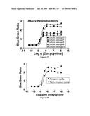 CELLULAR ASSAYS FOR SIGNALING RECEPTORS diagram and image