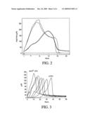 CALORIMETRIC ASSESSMENT OF MICROORGANISMS AND USE THEREOF diagram and image