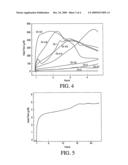 CALORIMETRIC ASSESSMENT OF MICROORGANISMS AND USE THEREOF diagram and image