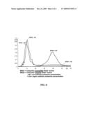 CALORIMETRIC ASSESSMENT OF MICROORGANISMS AND USE THEREOF diagram and image