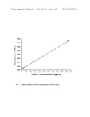 ANTIBODY TO INHIBIN/ ACTIVIN BETA-B SUBUNIT diagram and image