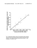 ANTIBODY TO INHIBIN/ ACTIVIN BETA-B SUBUNIT diagram and image