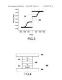 SPIN-CURRENT SWITCHED MAGNETIC MEMORY ELEMENT SUITABLE FOR CIRCUIT INTEGRATION AND METHOD OF FABRICATING THE MEMORY ELEMENT diagram and image