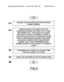 SPIN-CURRENT SWITCHED MAGNETIC MEMORY ELEMENT SUITABLE FOR CIRCUIT INTEGRATION AND METHOD OF FABRICATING THE MEMORY ELEMENT diagram and image