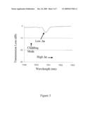 HIGH TEMPERATURE STABLE FIBER GRATING SENSOR AND METHOD FOR PRODUCING SAME diagram and image