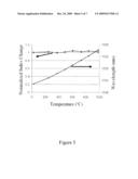 HIGH TEMPERATURE STABLE FIBER GRATING SENSOR AND METHOD FOR PRODUCING SAME diagram and image