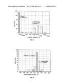 METHOD FOR MANUFACTURING SEMICONDUCTOR DEVICE diagram and image