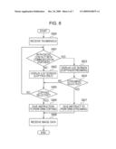 COMMUNICATION APPARATUS, CONTROL METHOD, AND STORAGE MEDIUM diagram and image