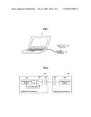 Communication Apparatus, Communication Method, Communication System, and Computer Program diagram and image