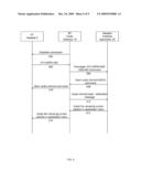 BLUETOOTH CONTROL FOR VOIP TELEPHONY USING HEADSET PROFILE diagram and image