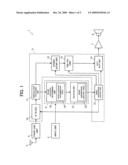 ANALOG RADIO RECEIVER diagram and image