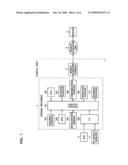 DRIVING RECORDER diagram and image