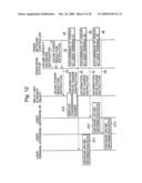 Mobile Communication System, Mobile Terminal, Base Station, Radio Network Controller, Information Rate Control Method Therefor and Program Therefor. diagram and image