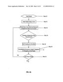 DNA Sequence Assembly Methods of Short Reads diagram and image