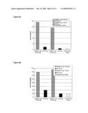 Compositions and methods for activating innate and allergic immunity diagram and image