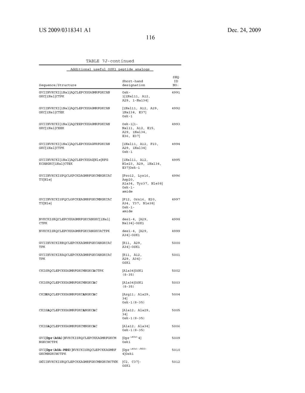 Methods of using OSK1 peptide analogs - diagram, schematic, and image 245