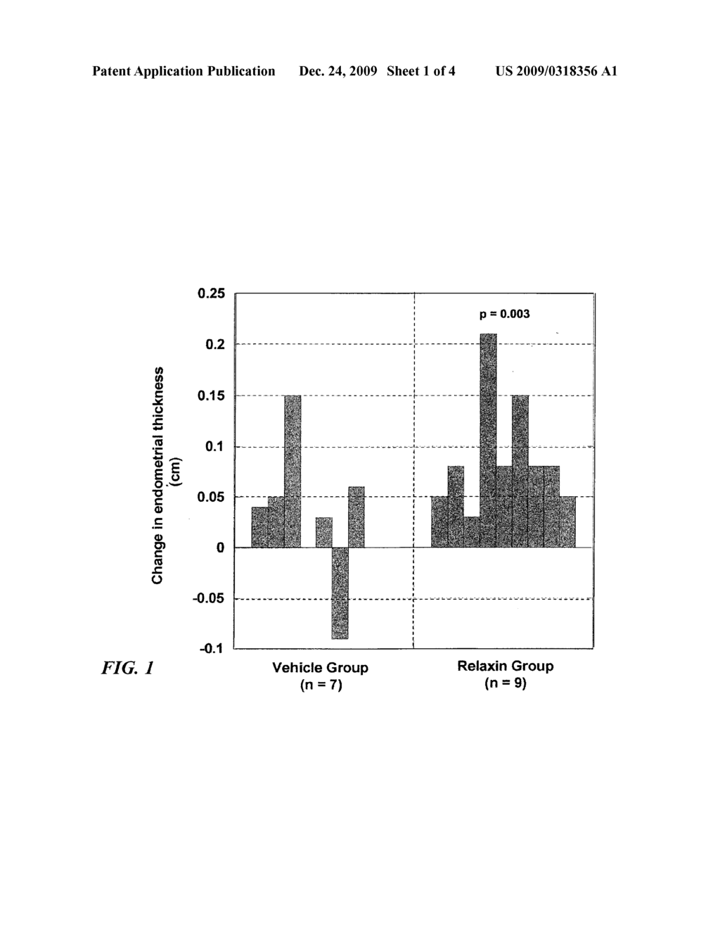 METHODS AND COMPOSITIONS FOR CONTROL OF FETAL GROWTH VIA MODULATION OF RELAXIN - diagram, schematic, and image 02