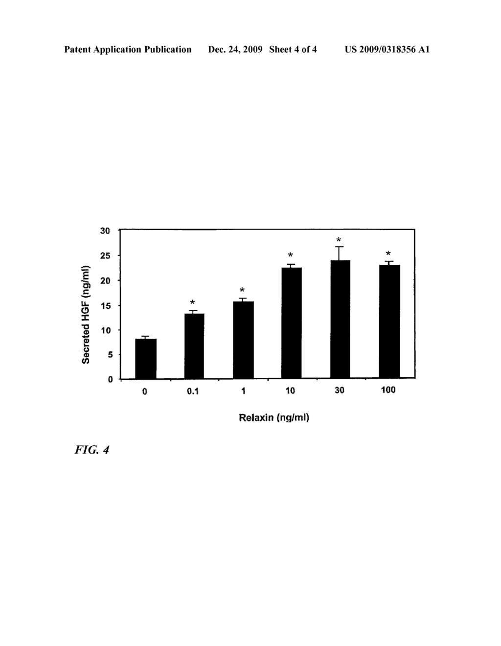 METHODS AND COMPOSITIONS FOR CONTROL OF FETAL GROWTH VIA MODULATION OF RELAXIN - diagram, schematic, and image 05