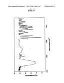 Crystalline Azithromycin L-Malate Monohydrate and Pharmaceutical Composition Containing Same diagram and image