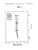 Crystalline Azithromycin L-Malate Monohydrate and Pharmaceutical Composition Containing Same diagram and image