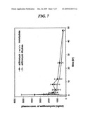 Crystalline Azithromycin L-Malate Monohydrate and Pharmaceutical Composition Containing Same diagram and image