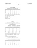 Potassium Channel Activators for the Prevention and Treatment of Dystonia and Dystonia Like Symptoms diagram and image