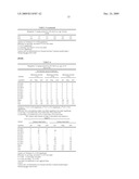 Potassium Channel Activators for the Prevention and Treatment of Dystonia and Dystonia Like Symptoms diagram and image